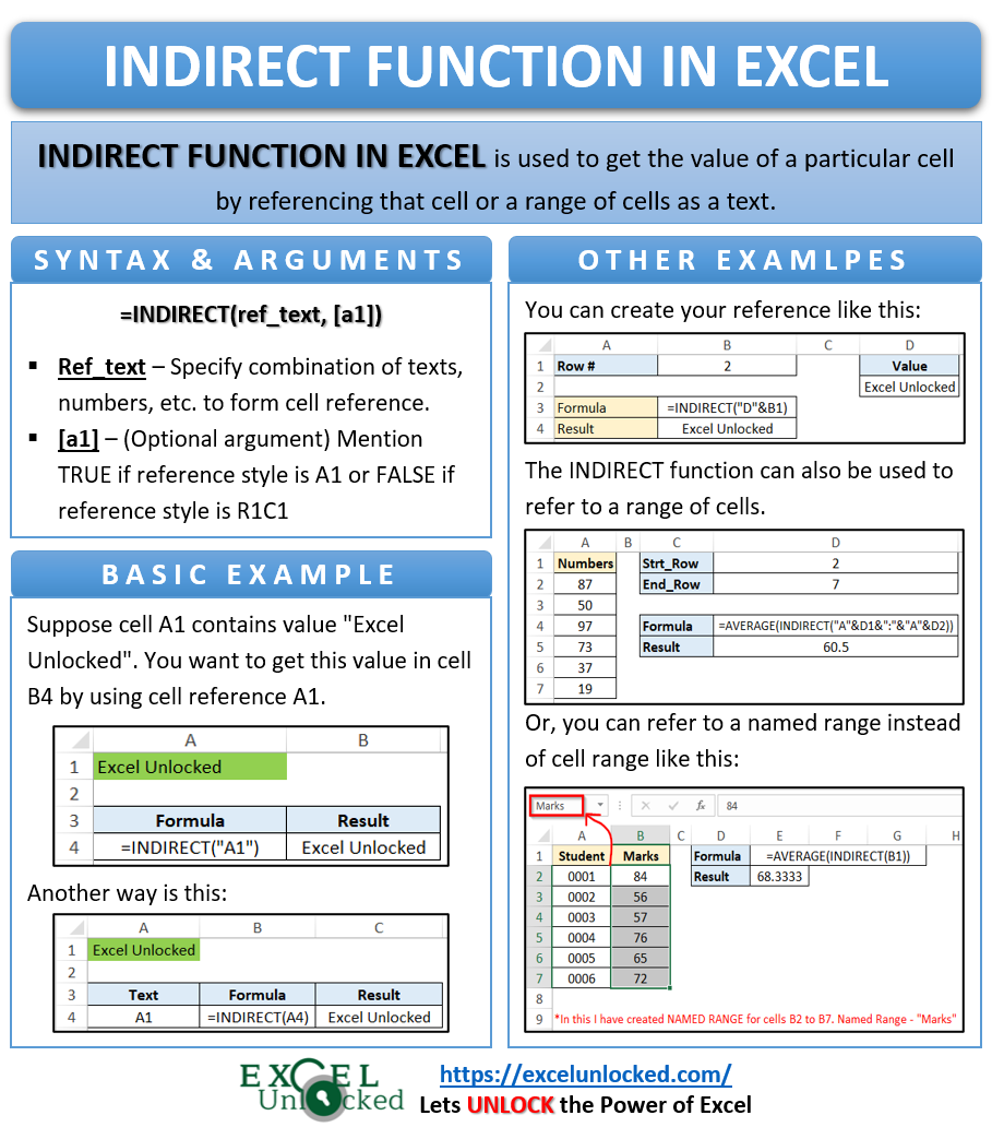 INDIRECT Function In Excel Get Values From Reference Excel Unlocked