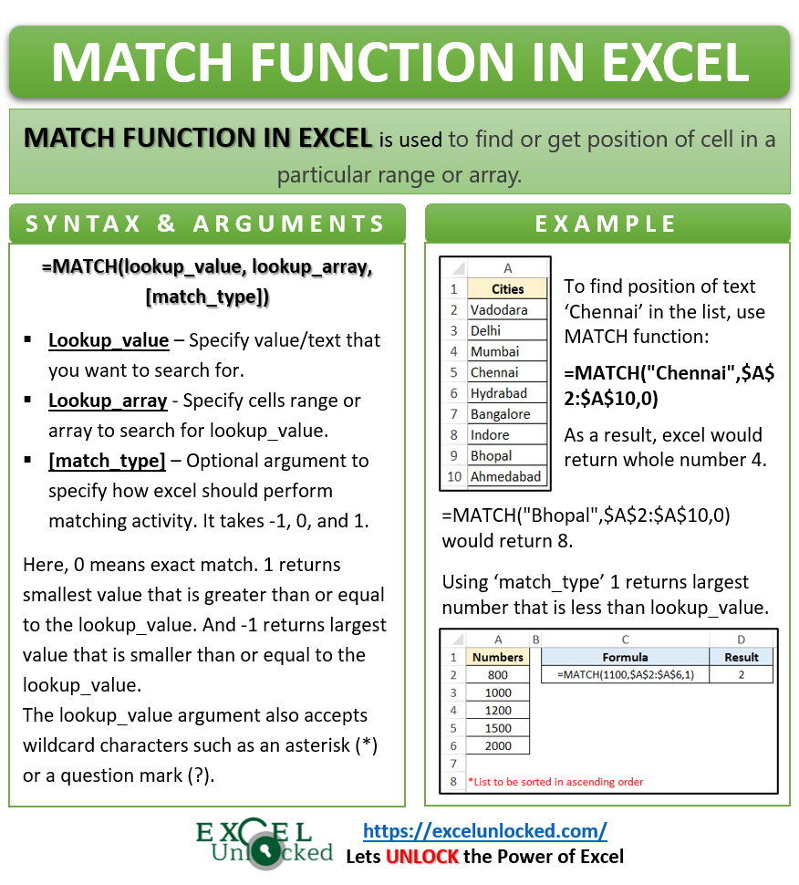 MATCH Function In Excel Find Cell Position In Array Excel Unlocked