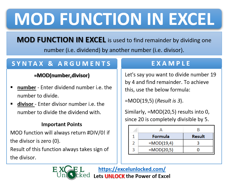 Infographic - MOD Formula Function in Excel