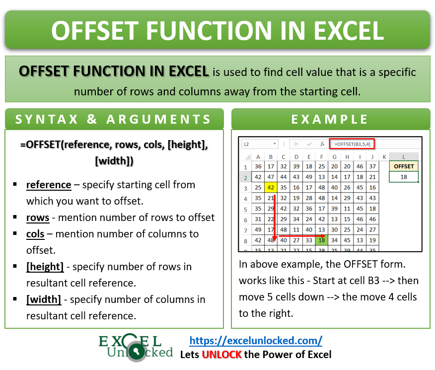 Excel Sum And Offset Formula Excel Microsoft Excel 3437