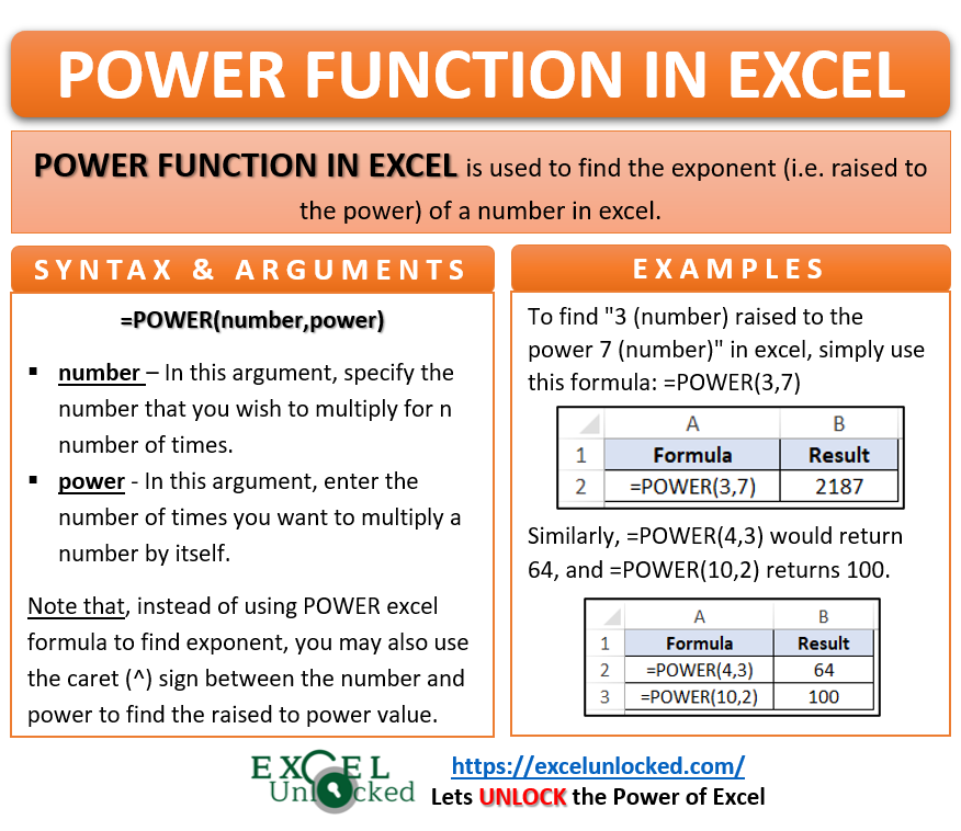 Infographic - POWER Formula Function in Excel