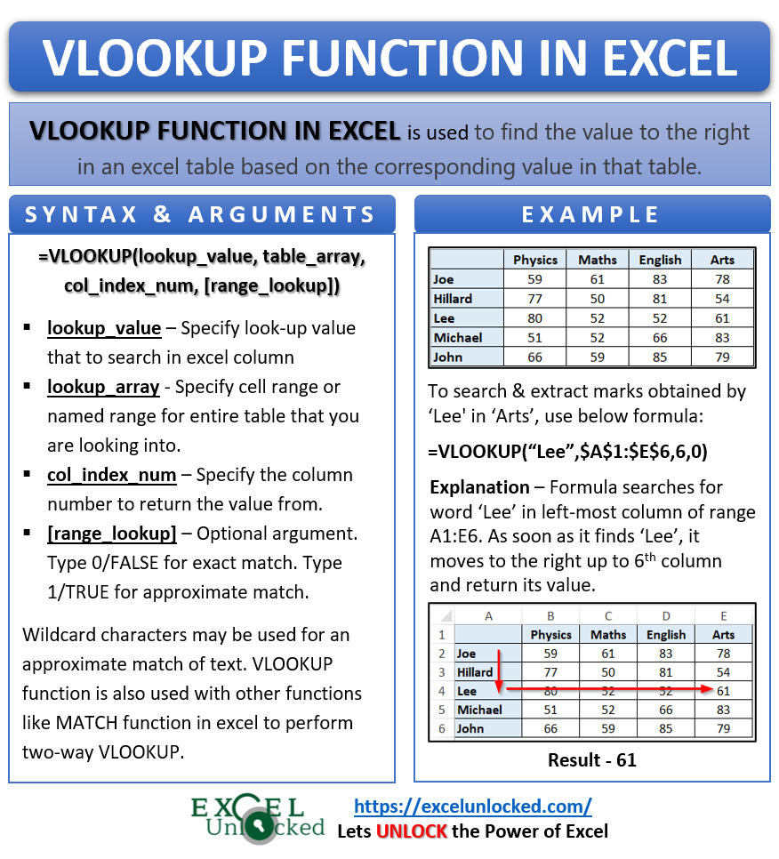 Vlookup Function In Excel Matching Left To Right Excel Unlocked 4666