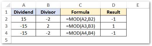 MOD Function Result Sign as Divisors Sign