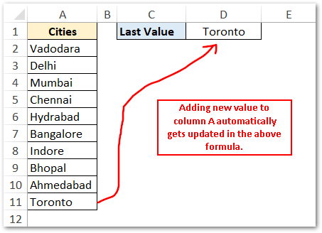New value added to column A