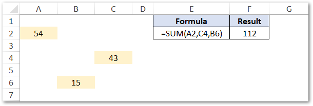 Find SUM Using Cell Reference - Example