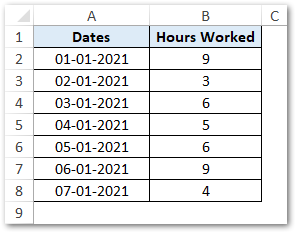 Hours Worked by Employee During Week
