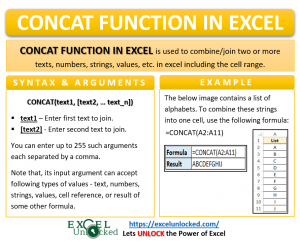 Infographic - CONCAT Formula Function in Excel