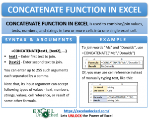 Infographic - CONCATENATE Formula Function in Excel