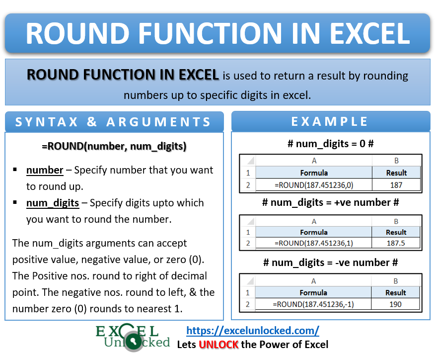 Infographic - ROUND Formula Function in Excel