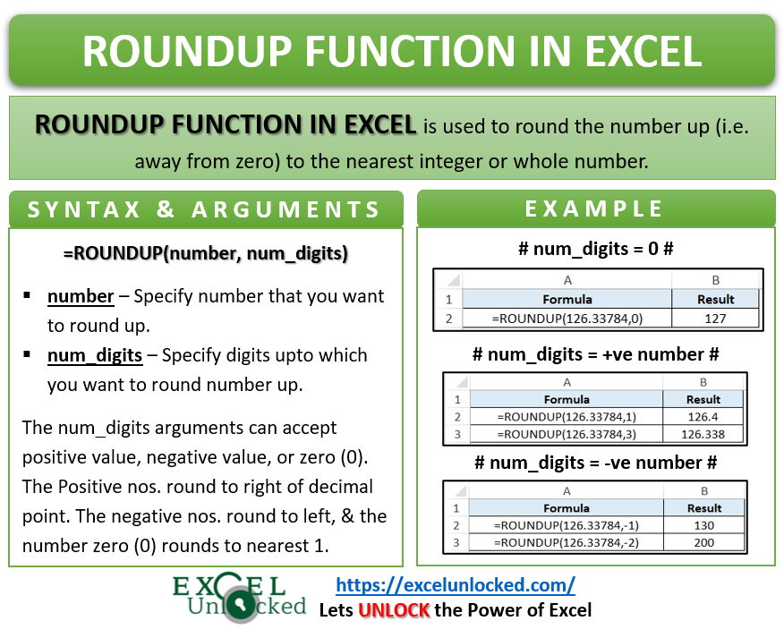 ROUNDUP Function in Excel - Rounding Upwards - Excel Unlocked