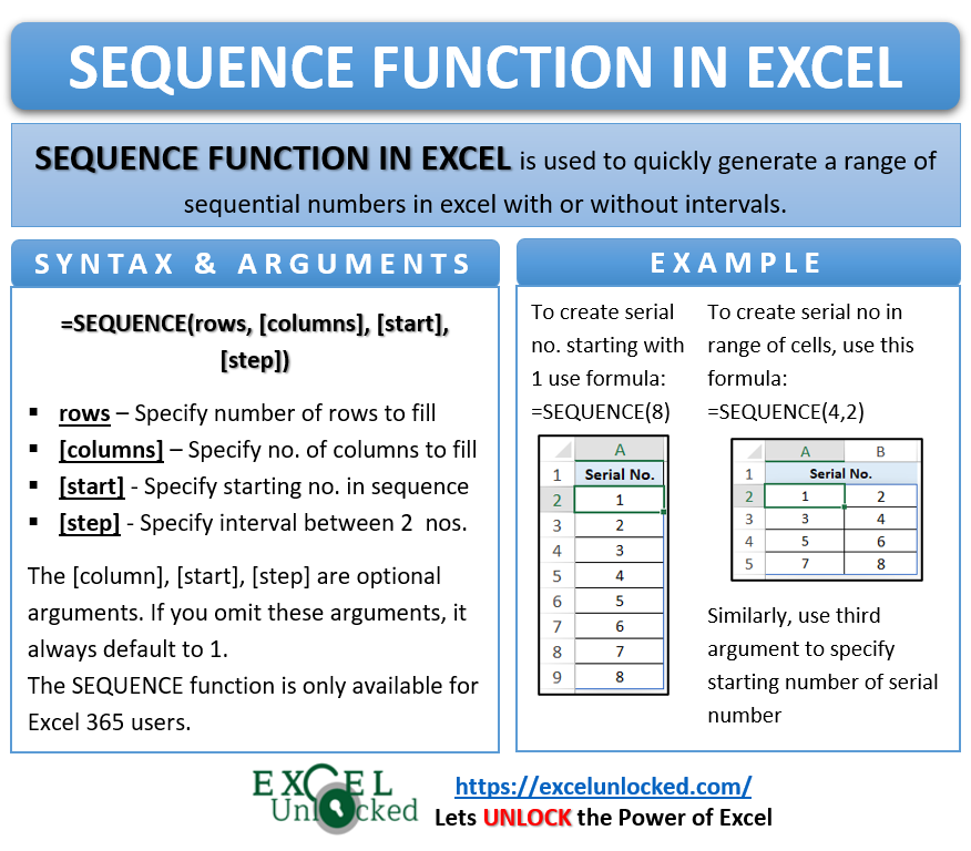 Infographic - SEQUENCE Formula Function in Excel