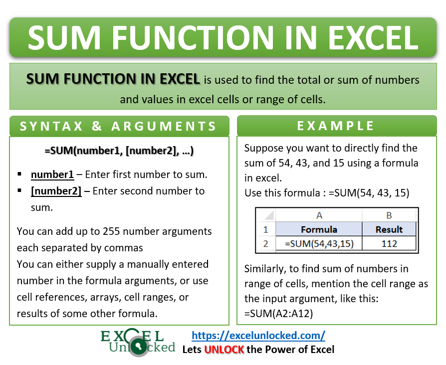 Sum Function In Excel Add All Numbers In Cells Excel Unlocked 