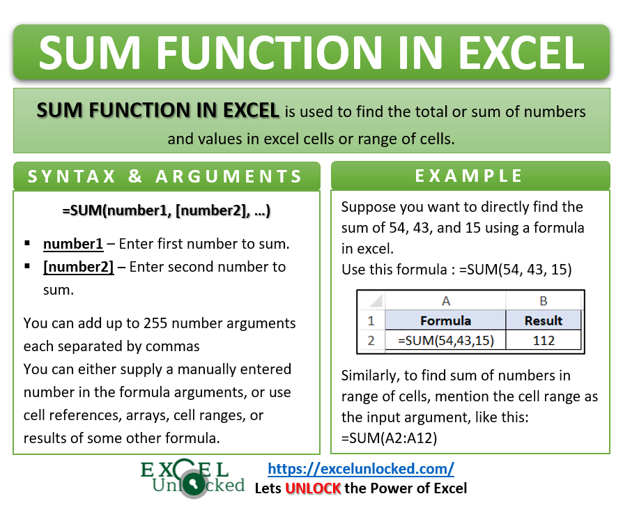 sum-function-in-excel-add-all-numbers-in-cells-excel-unlocked