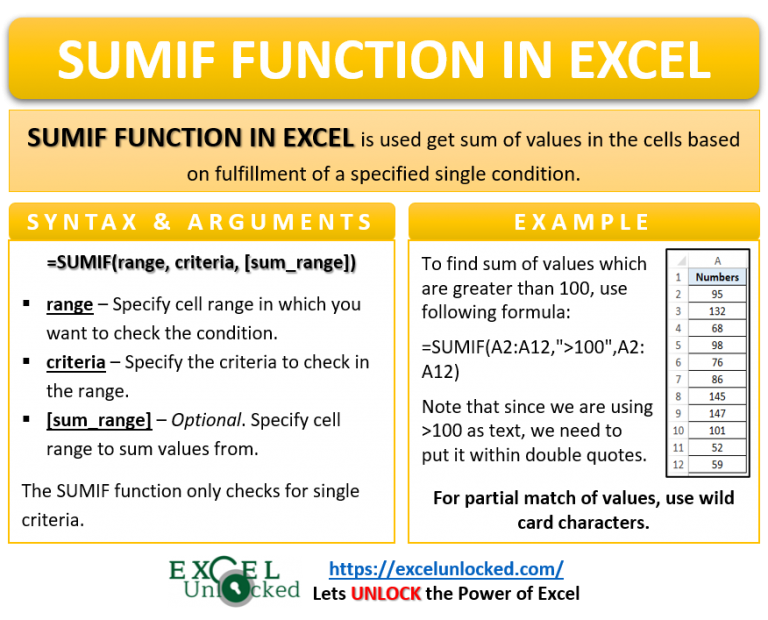 sumif-function-in-excel-total-based-on-condition-excel-unlocked