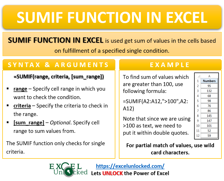 Infographic - SUMIF Formula Function in Excel