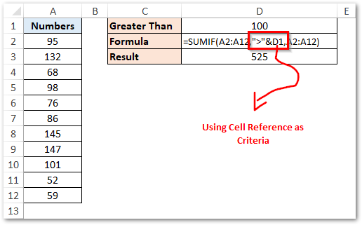 SUMIF Function Using Cell Reference
