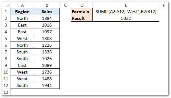 SUMIF Function Using Text Criteria