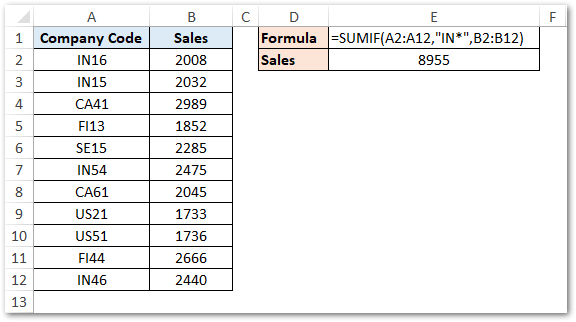 Using Asterisk in Excel - SUMIF Function