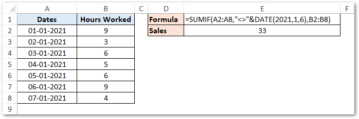 Using Dates with SUMIF Function - Example