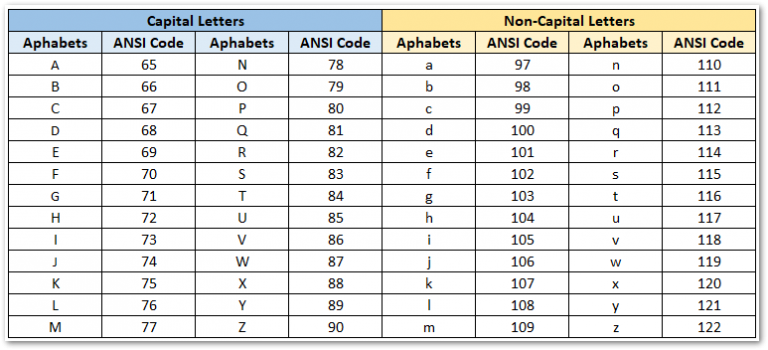 char-function-in-excel-return-character-by-code-excel-unlocked