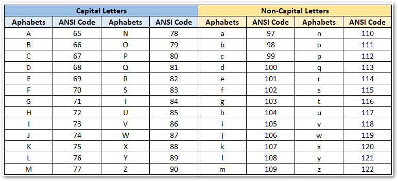 CHAR Function in Excel - Return Character By Code - Excel Unlocked