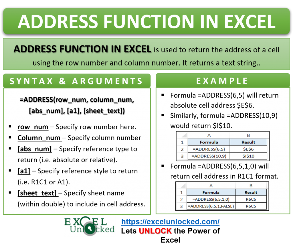 Address Function In Excel Get Excel Cell Address Excel Unlocked