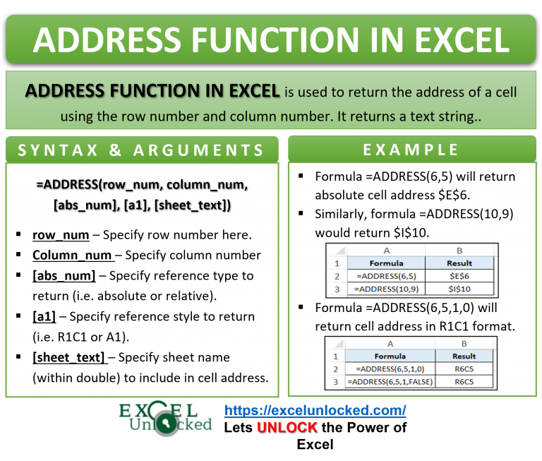 Address function in excel get excel cell address excel unlocked