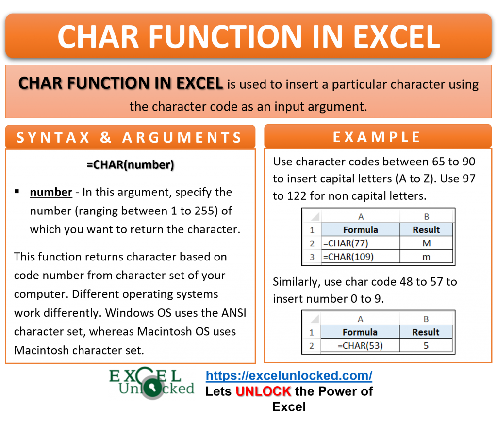 Infographic - CHAR Formula Function in Excel