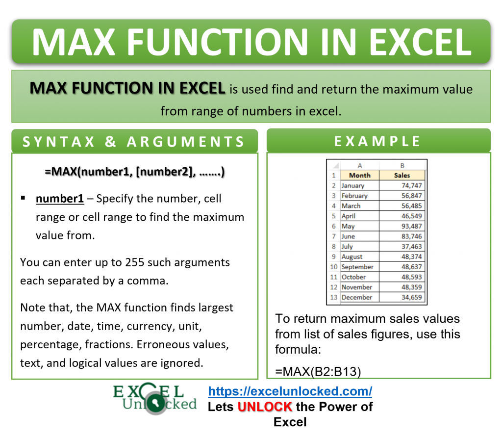 Infographic - MAX Formula Function in Excel