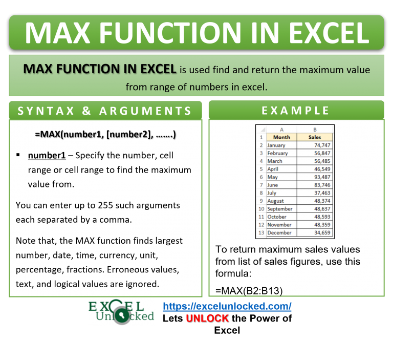 MAX Function in Excel - Finding Maximum Number. - Excel Unlocked