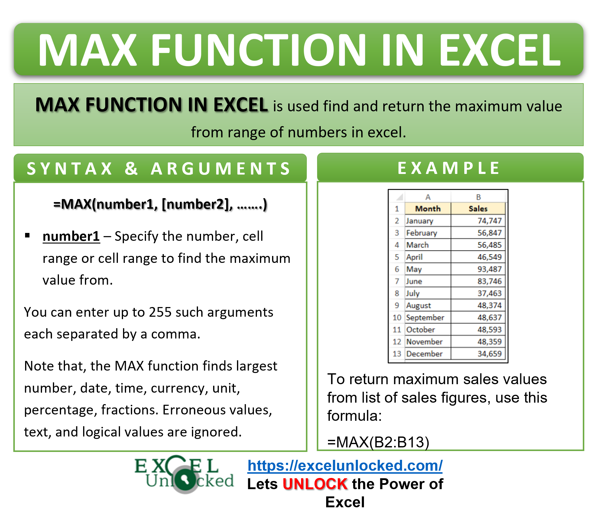 Max function