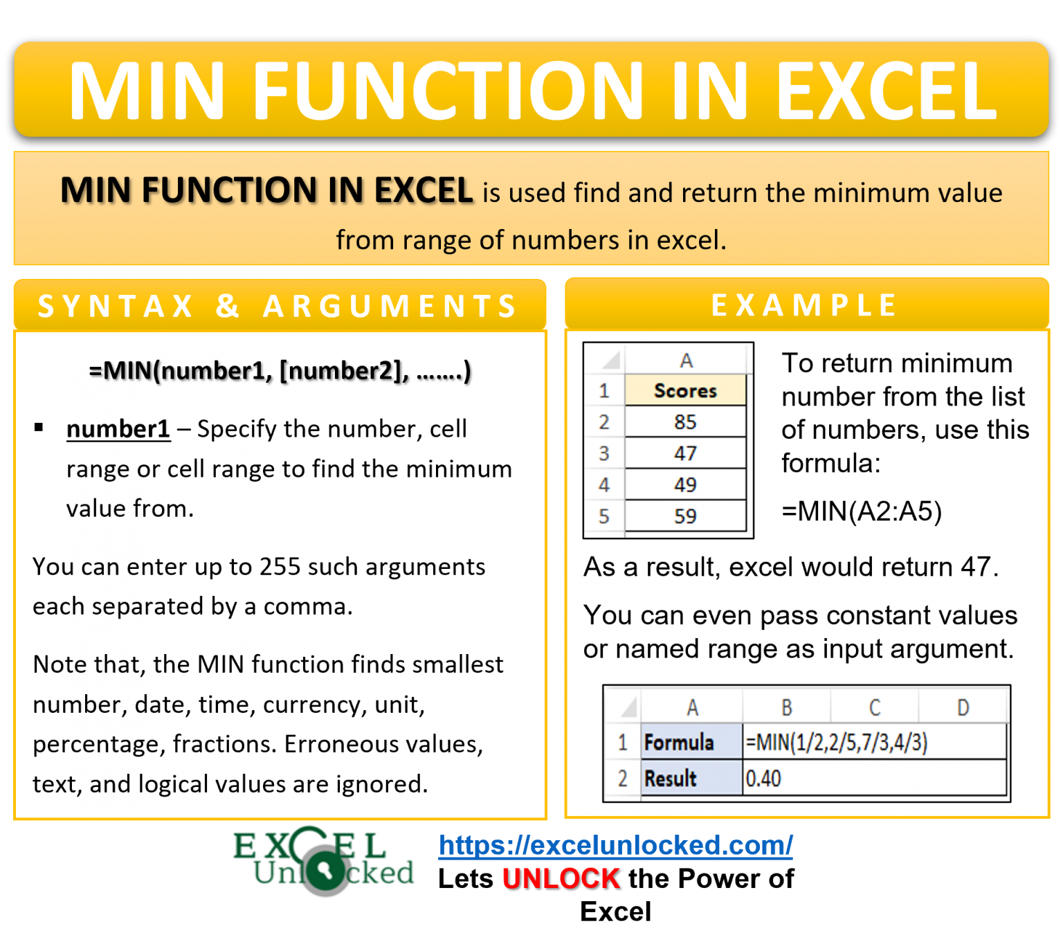 Excel Min Function Finding The Smallest Numerical Value Excel Unlocked