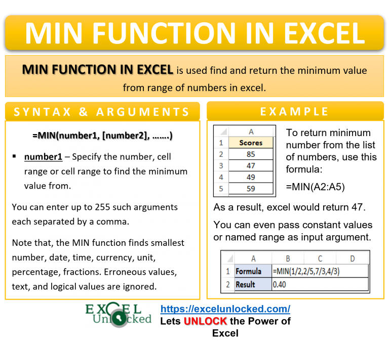 Excel Min Function Finding the smallest numerical value. Excel Unlocked