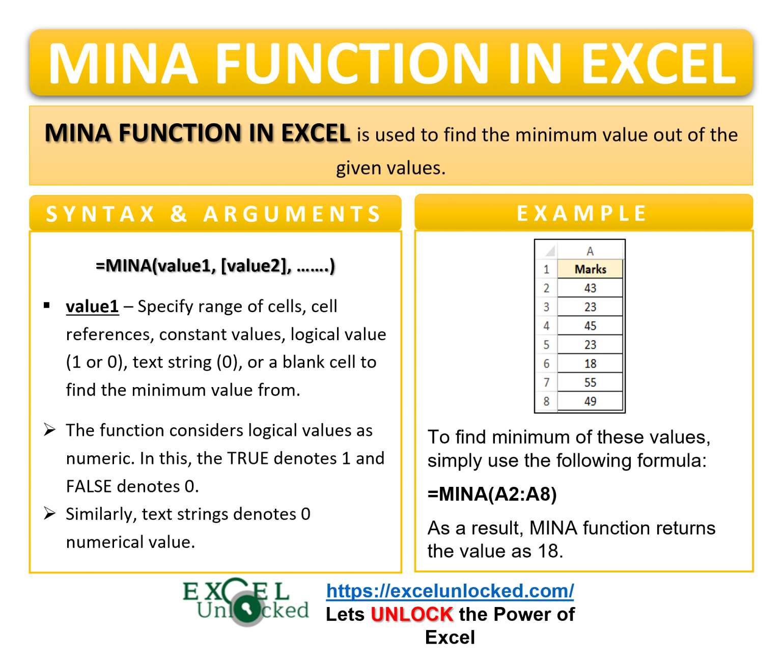 Mina function in excel finding minimum value in cell range