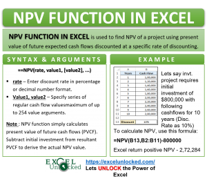 Infographic - NPV Formula Function in Excel