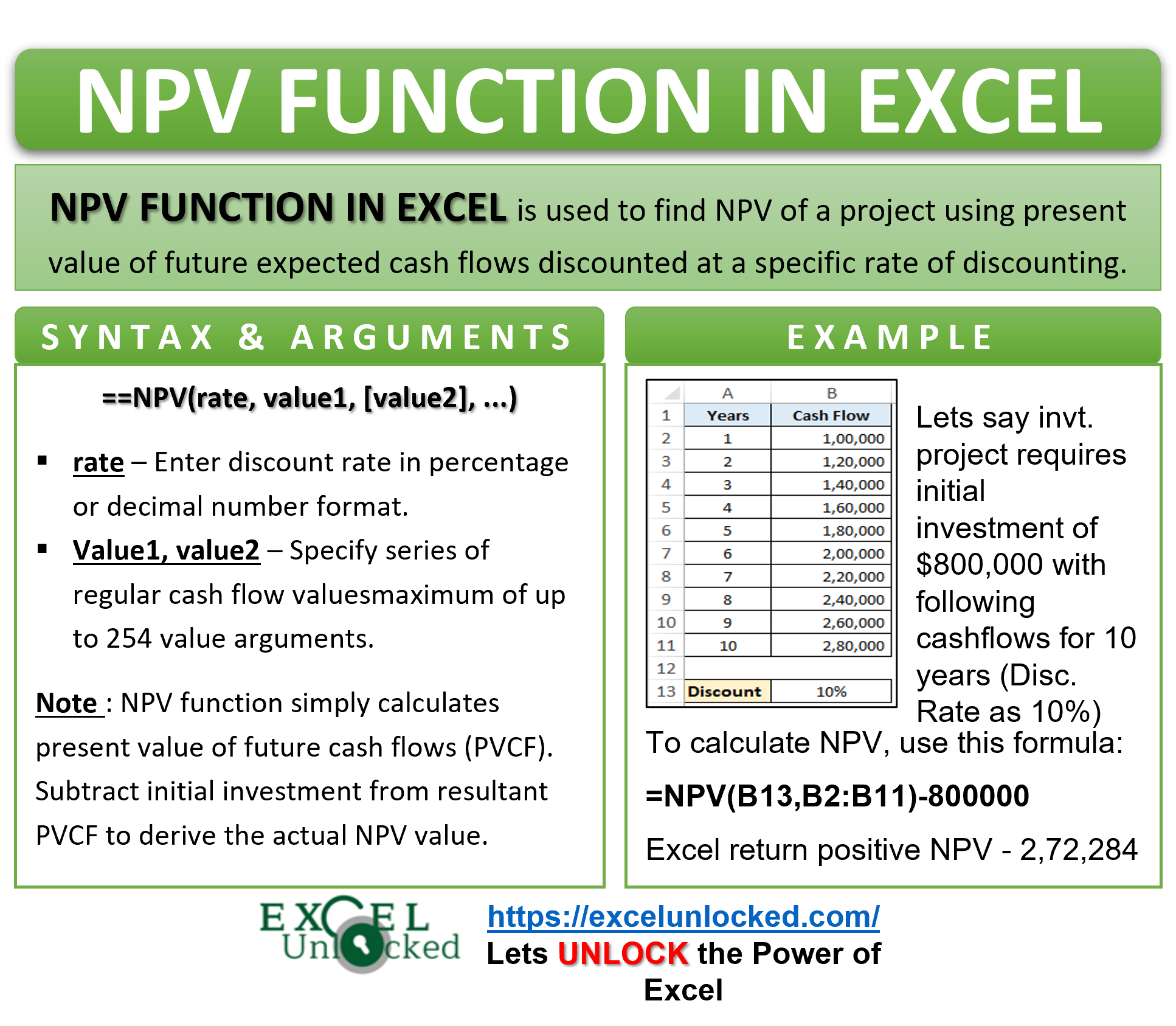 NPV Function How To Calculate NPV In Excel Excel Unlocked