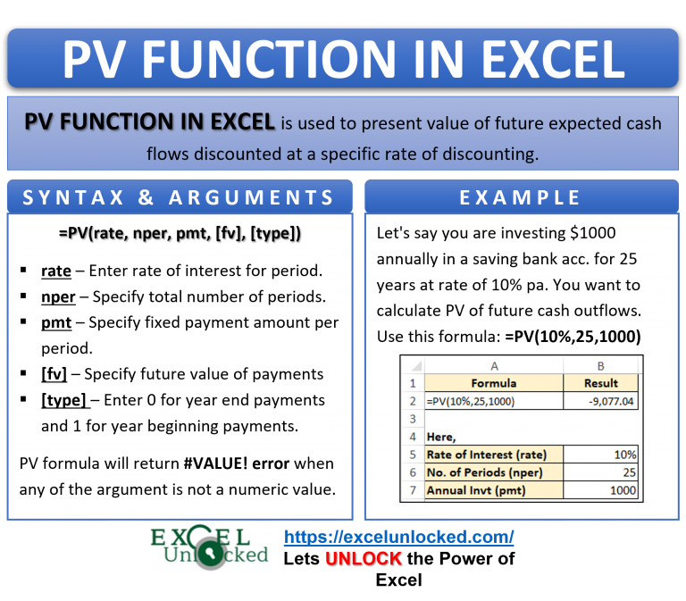 excel-pv-function-calculate-present-value-pv-in-excel-excel-unlocked