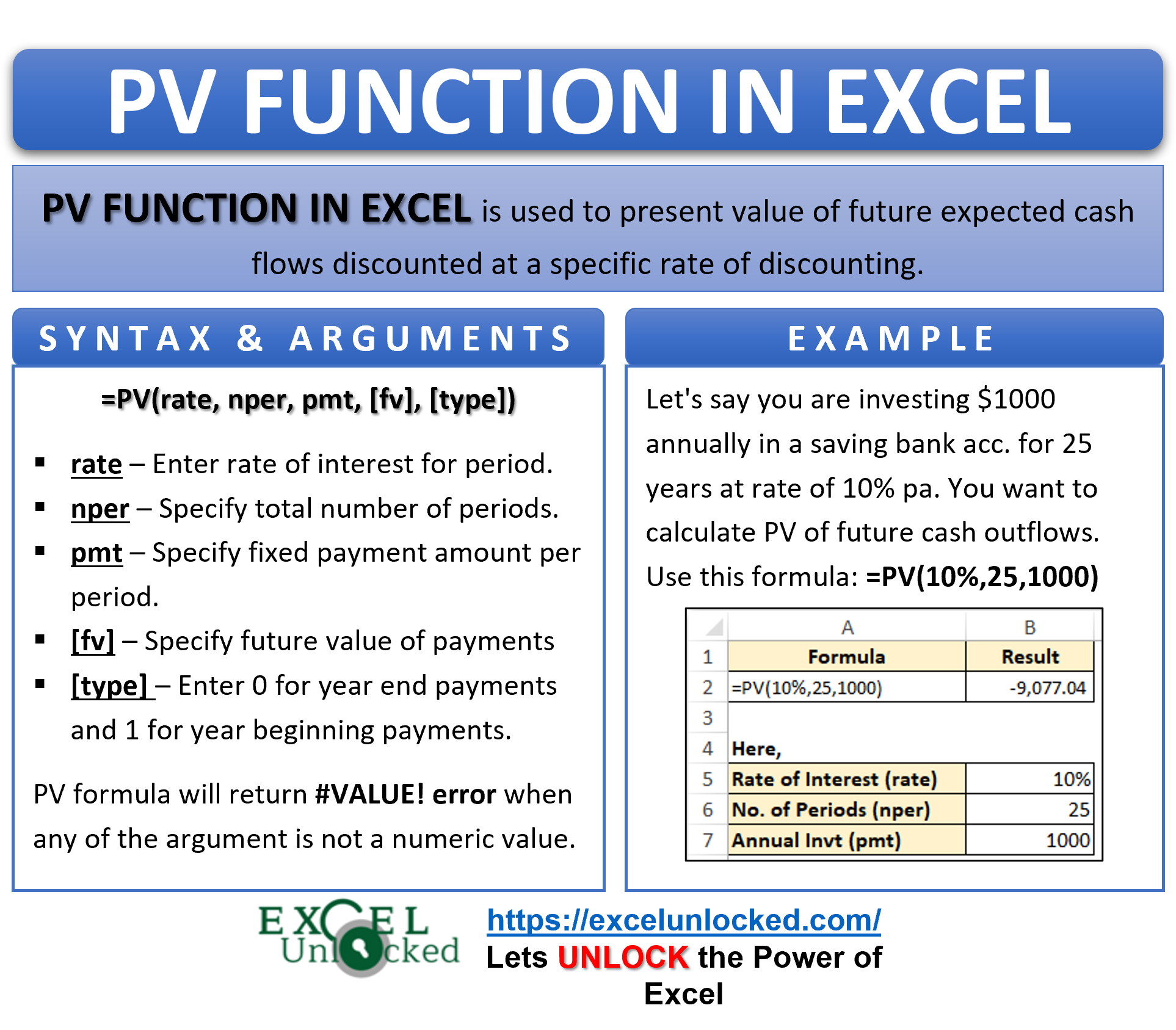 Infographic - PV Formula Function in Excel