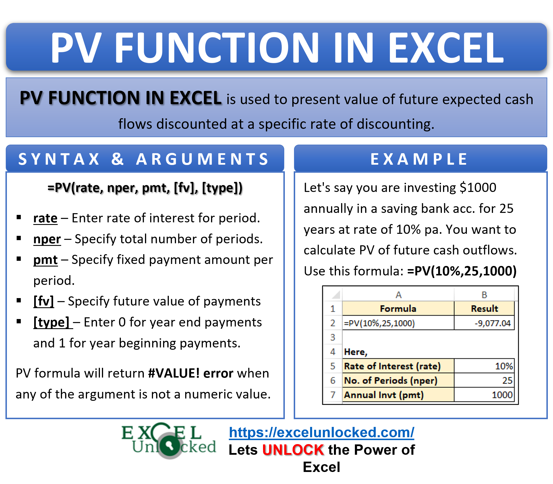 Excel Pv Function Calculate Present Value Pv In Excel Excel Unlocked