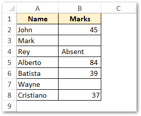 Marks Obtained by Student