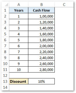 NPV Function - How to Calculate NPV in Excel - Excel Unlocked