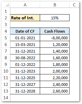 Sample Data for XNPV Function Excel