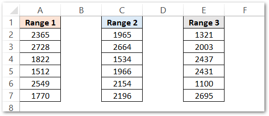 AVERAGE function in excel multiple argument raw data