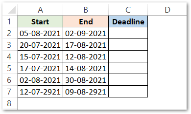 AVERAGE function in excel with dates raw data