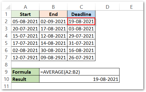 AVERAGE function in excel with dates result