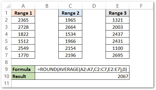 AVERAGE function with Round function in excel