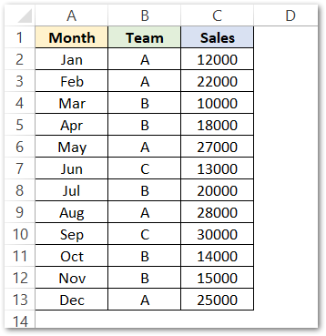 COUNTIF function of Excel Using logical operator raw data