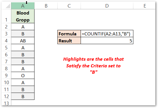 COUNTIF function of Excel passing string Result