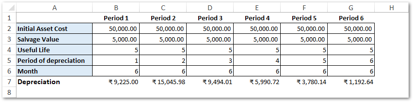 Calculating Depreciation DB Formula Excel