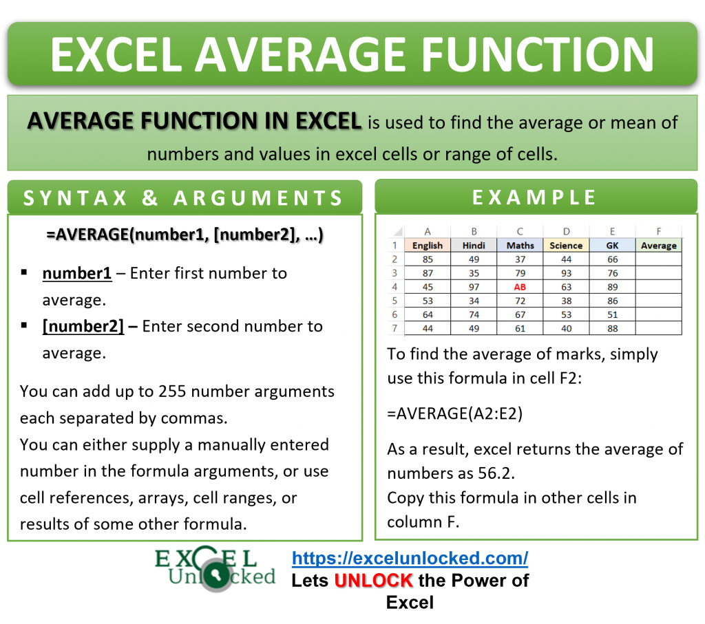 Infographic - AVERAGE Formula Function in Excel